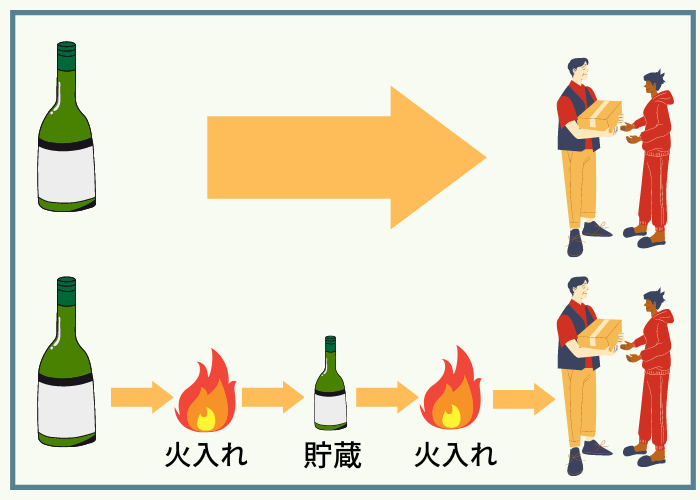 火入れとなましぼり日本酒の違い