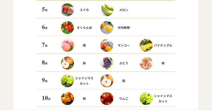 食べチョク「フルーツセレクト」のプレミアムコースの果物の年間カレンダー